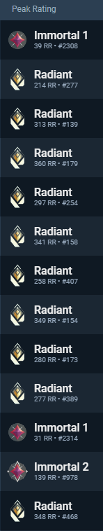 Radiant Peak | Champions 2025 Butterfly Knife + Vandal | 54 Skins | Full Email - Image 6