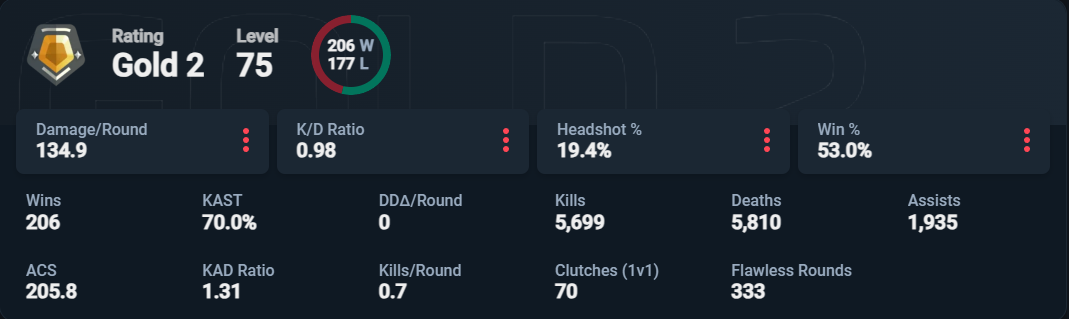 PC | Platinum Peak | Reaver Karambit | Araxys Vandal | 8 Skins | Full Email