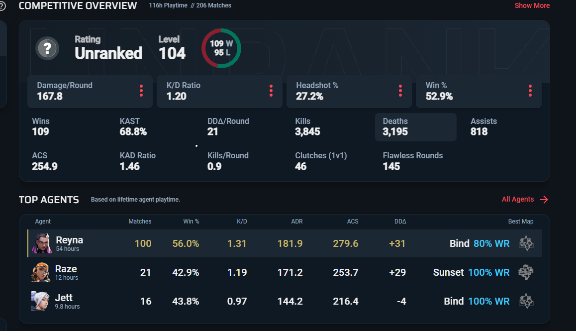 PC | Platinum Peak | Reaver Karambit | Araxys Vandal | 42 Skins | Full Email