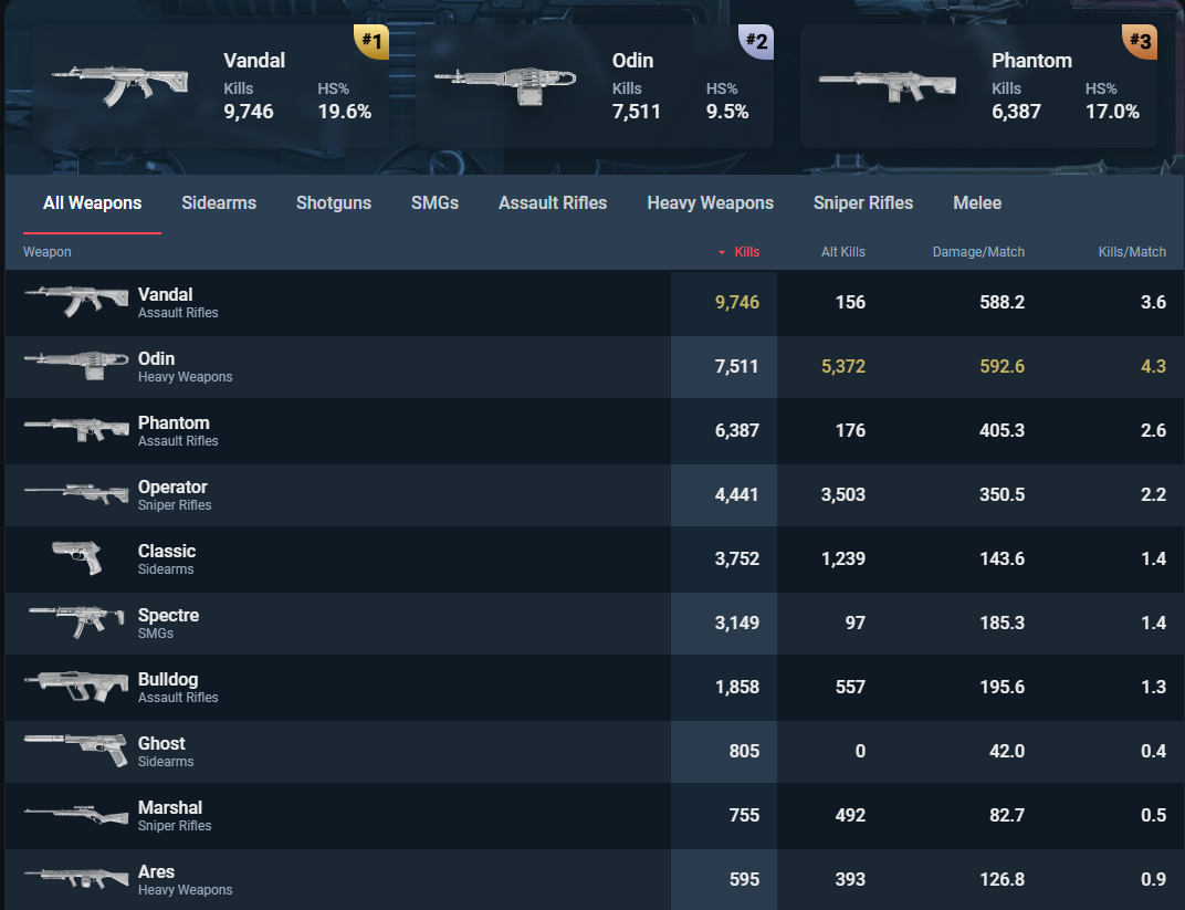 PC | Platinum Peak | Champions 2021 Karambit + Vandal | 196 Skins - Image 30