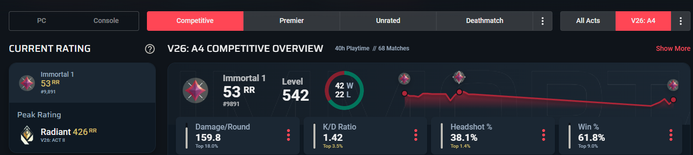 PC | Radiant Peak | Champions 2021 Karambit + Vandal | 150 Skins