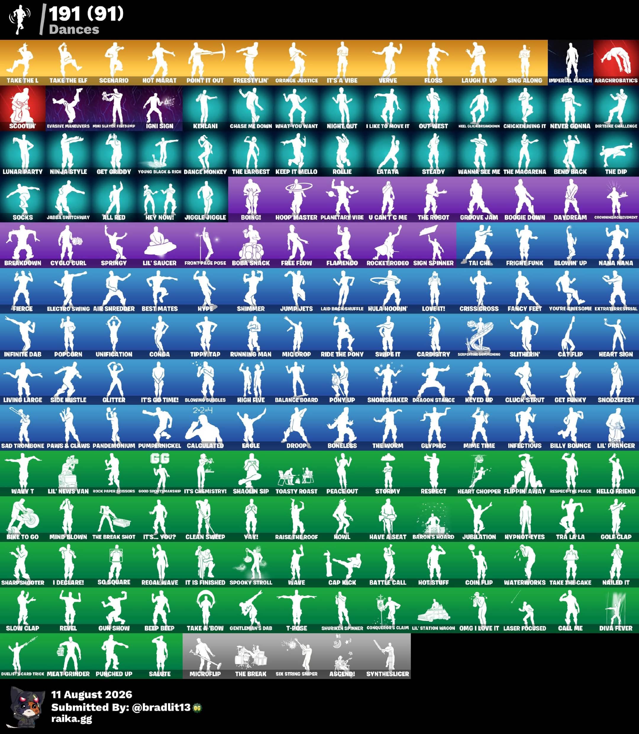 Travis Scott | IKONIK | 292 Skins | Level 3000 | Full Email - Image 6