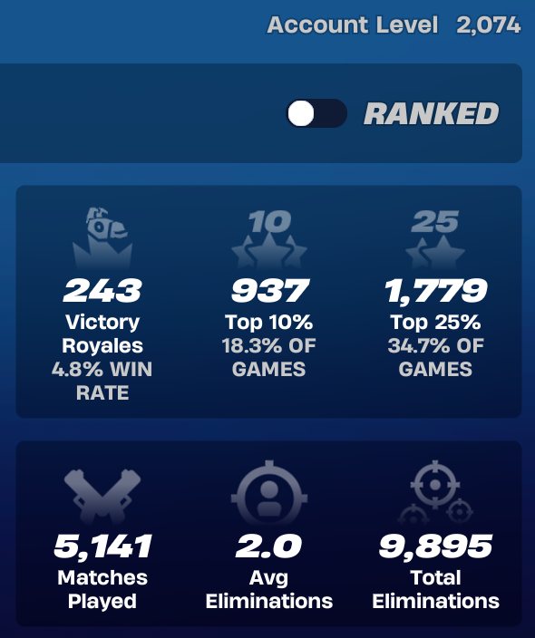 Raz | Bunker Jonesy | 144 Skins | Season 2 | Level 2000 | Full Email - Image 4