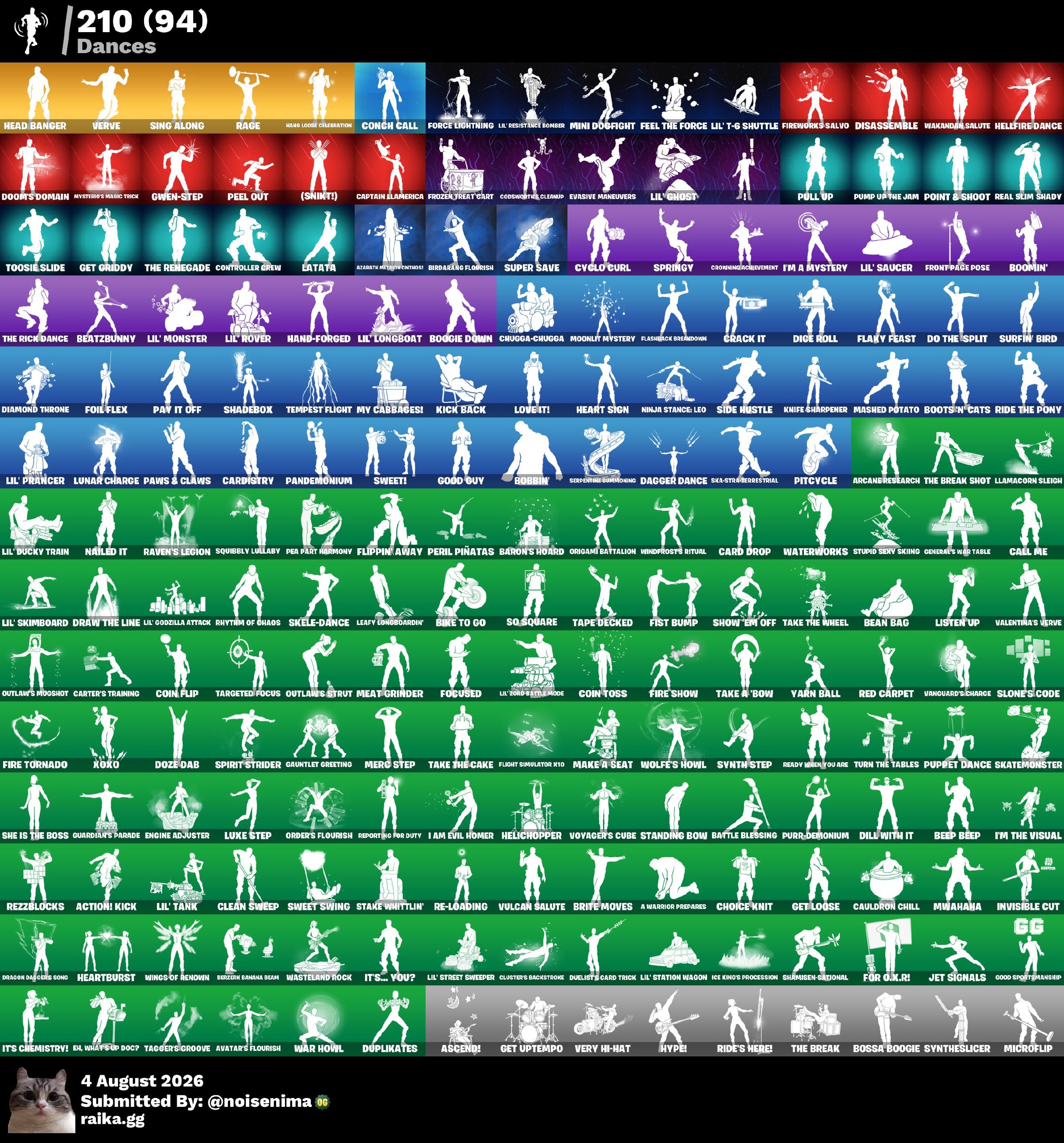 Carnage | Rose Team Leader | 245 Skins | Level 3930 | Full Email - Image 7