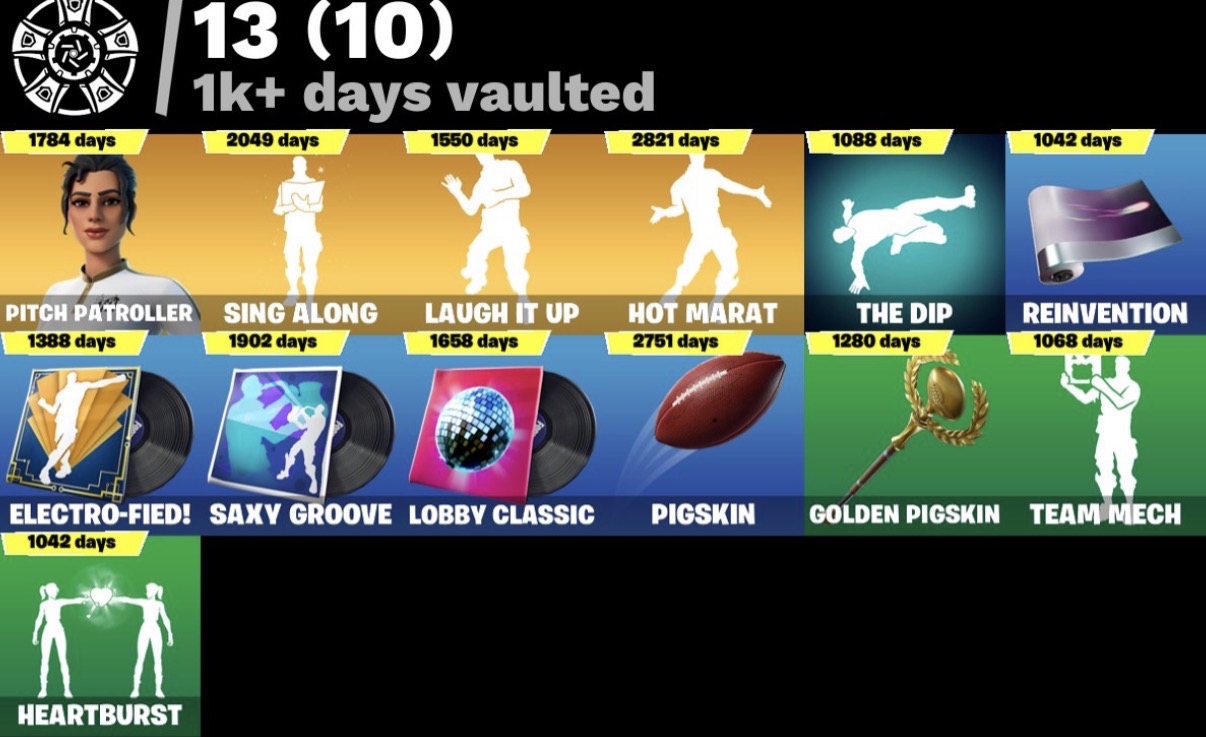 Juice WRLD | 320 Skins | Season 4 | Level 2876 | Full Email - Image 10