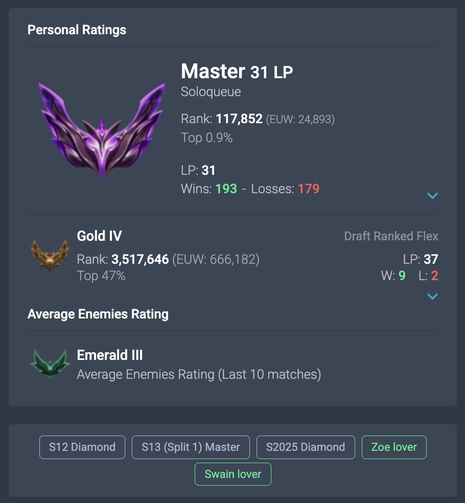 Master Peak | 121 Champions | 13 Skins | Full Email - Image 5