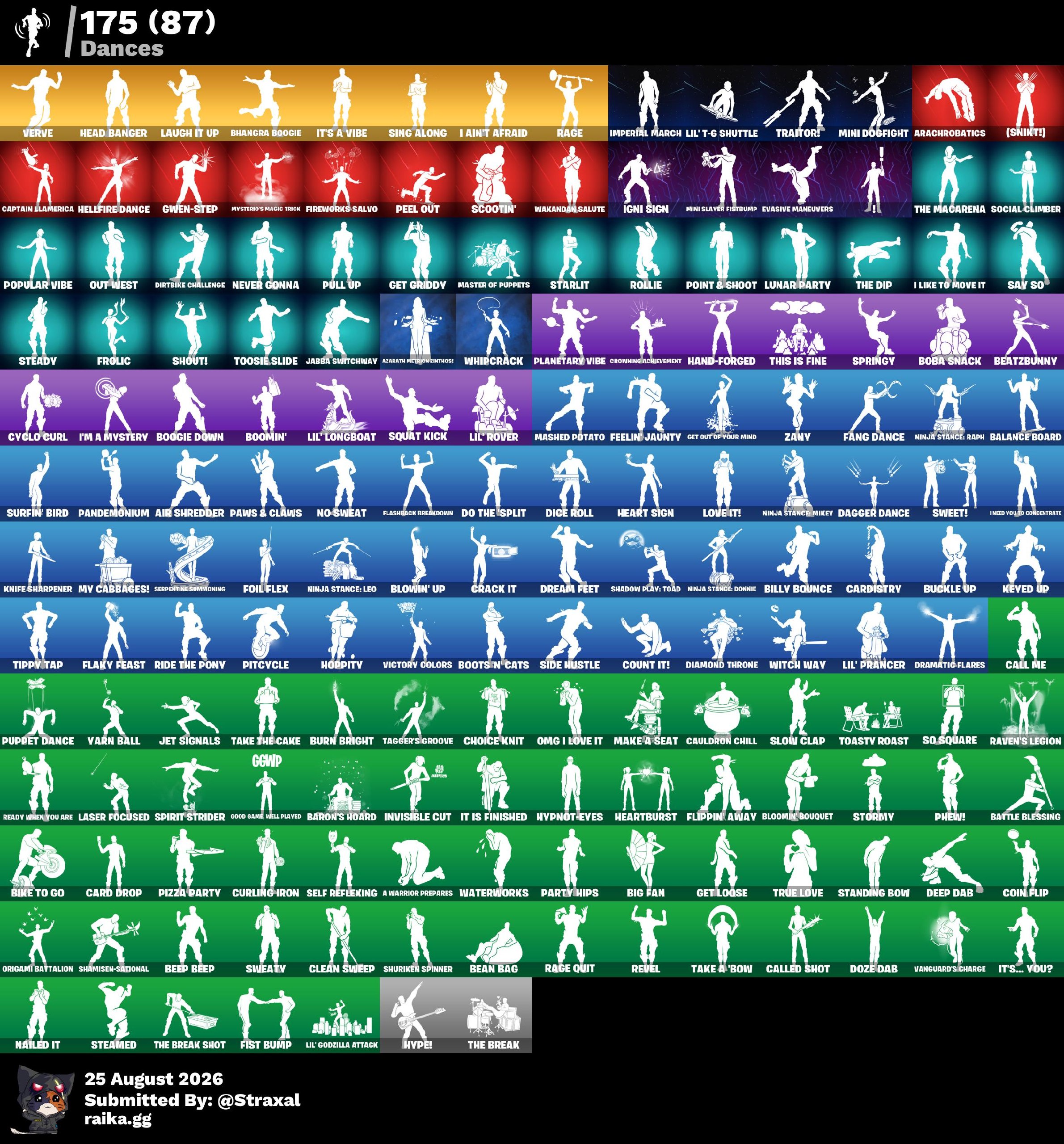 Astro Jack | Rose Team Leader | 219 Skins | Level 3994 | Full Email - Image 4