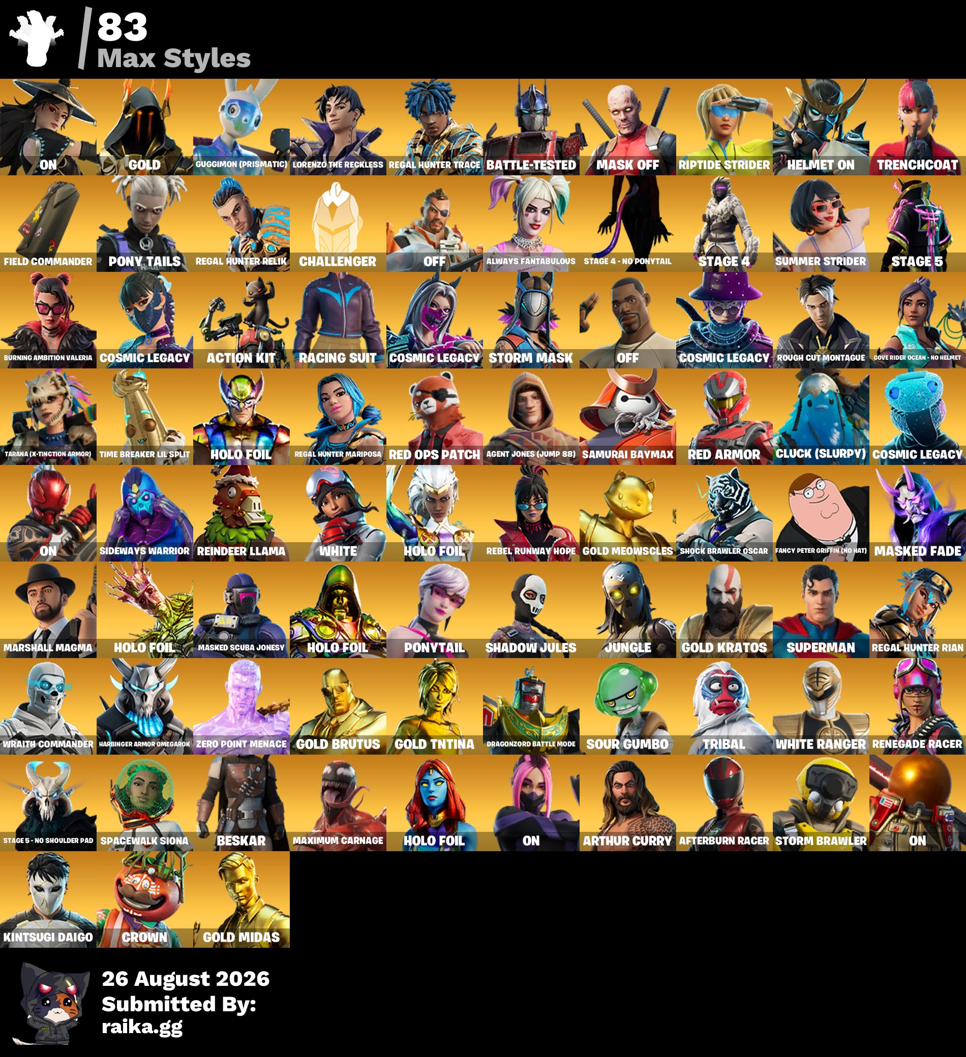 Lewis Hamilton | MrBeast | 385 Skins | Season 5 | Level 3768 | Full Email - Image 9
