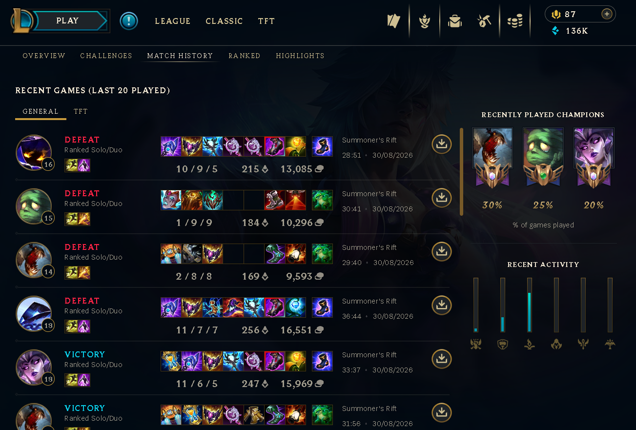 League of Legends Account - Image 3