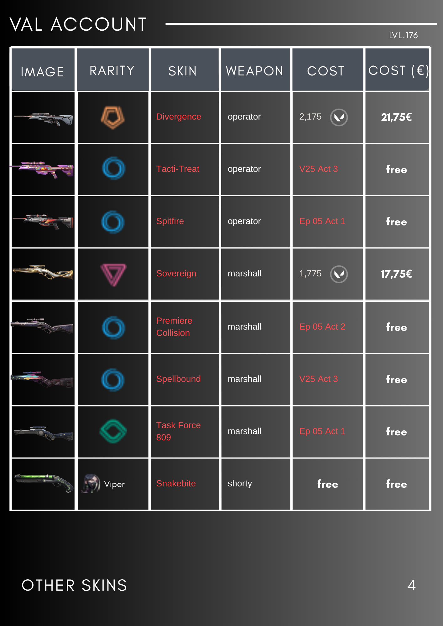 PC | Gold Peak | 5 Years // Beta Remastered Knife | RGX 11z Pro Firefly | Champions 2025 Vandal | 60 Skins | Full Email - Image 5