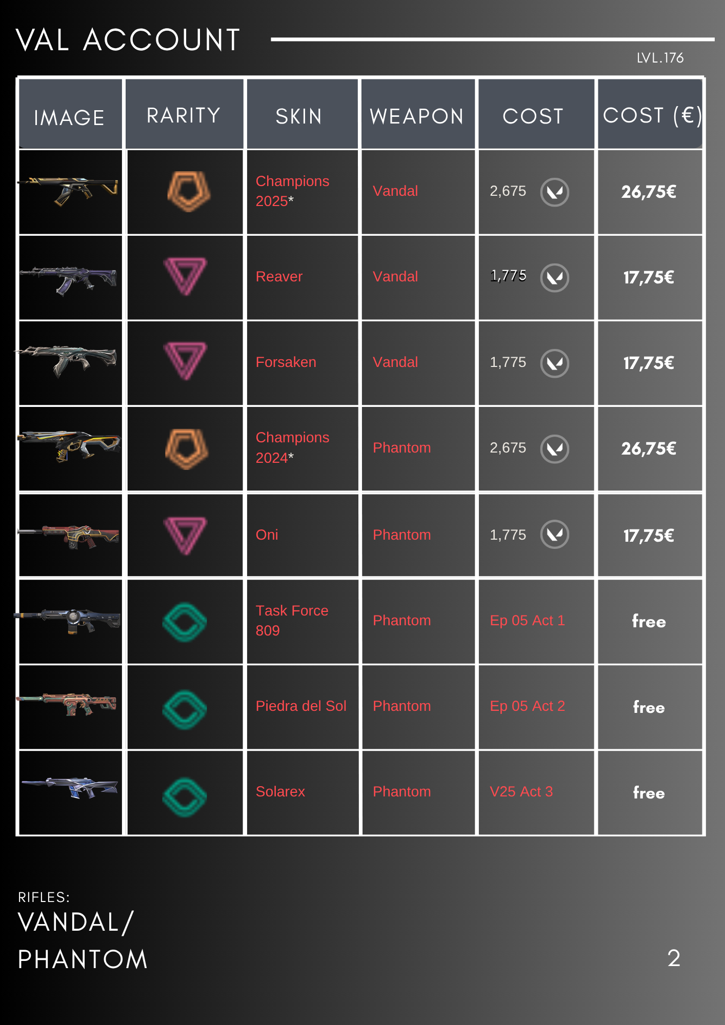 PC | Gold Peak | 5 Years // Beta Remastered Knife | RGX 11z Pro Firefly | Champions 2025 Vandal | 60 Skins | Full Email - Image 3