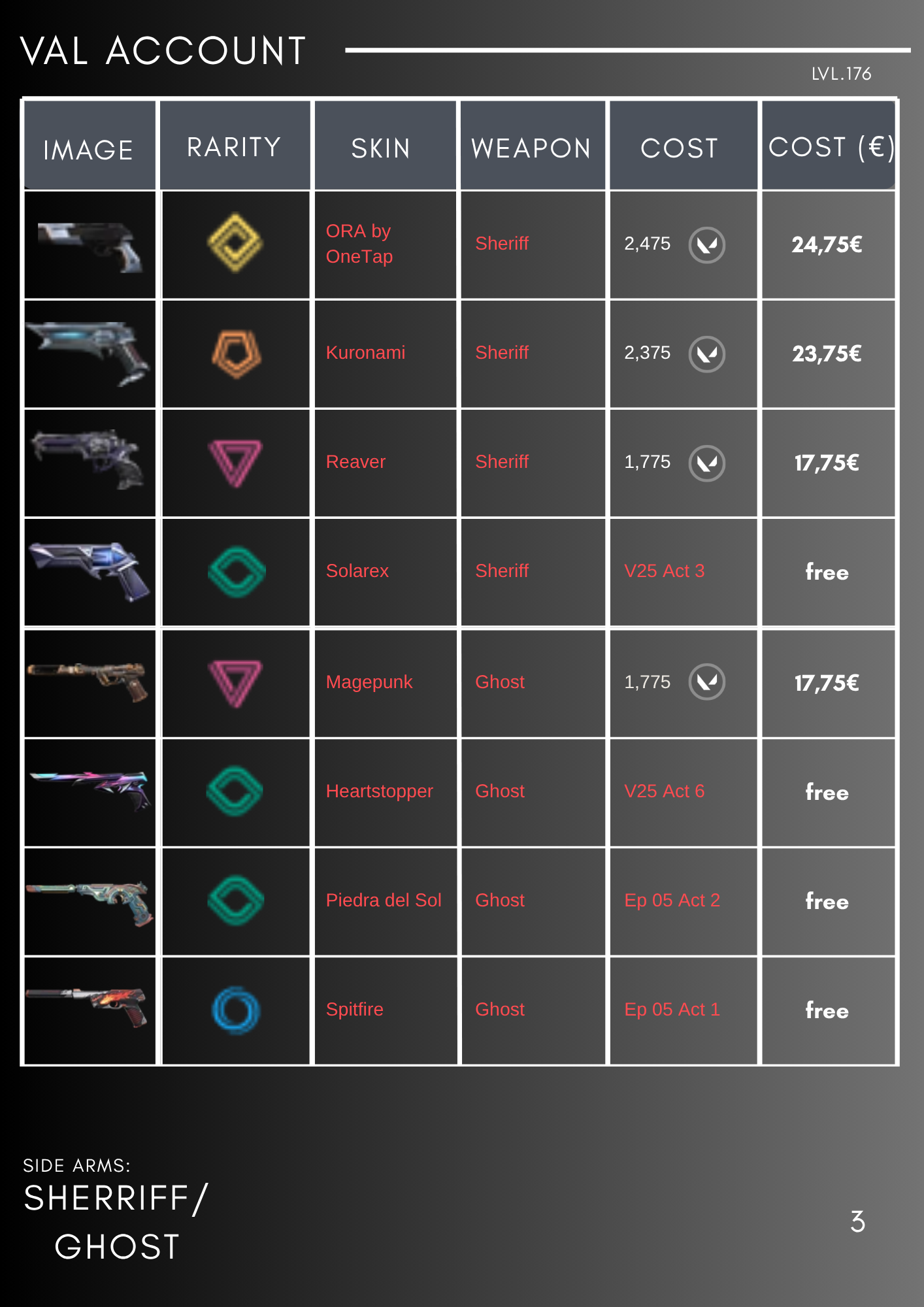PC | Gold Peak | 5 Years // Beta Remastered Knife | RGX 11z Pro Firefly | Champions 2025 Vandal | 60 Skins | Full Email - Image 4