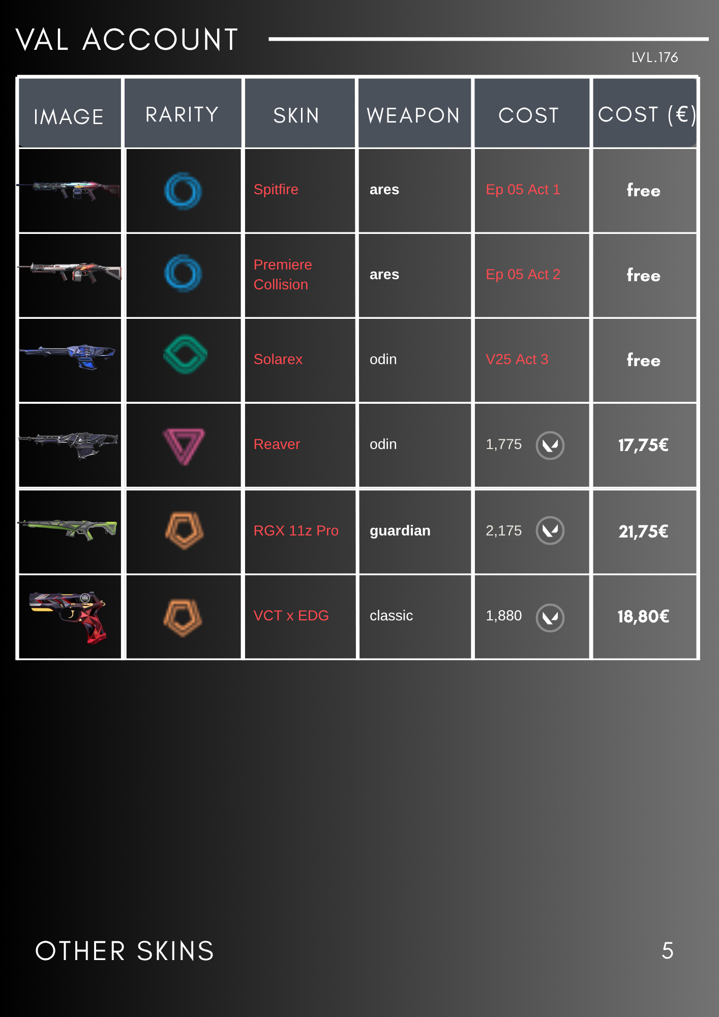 PC | Gold Peak | 5 Years // Beta Remastered Knife | RGX 11z Pro Firefly | Champions 2025 Vandal | 60 Skins | Full Email - Image 6