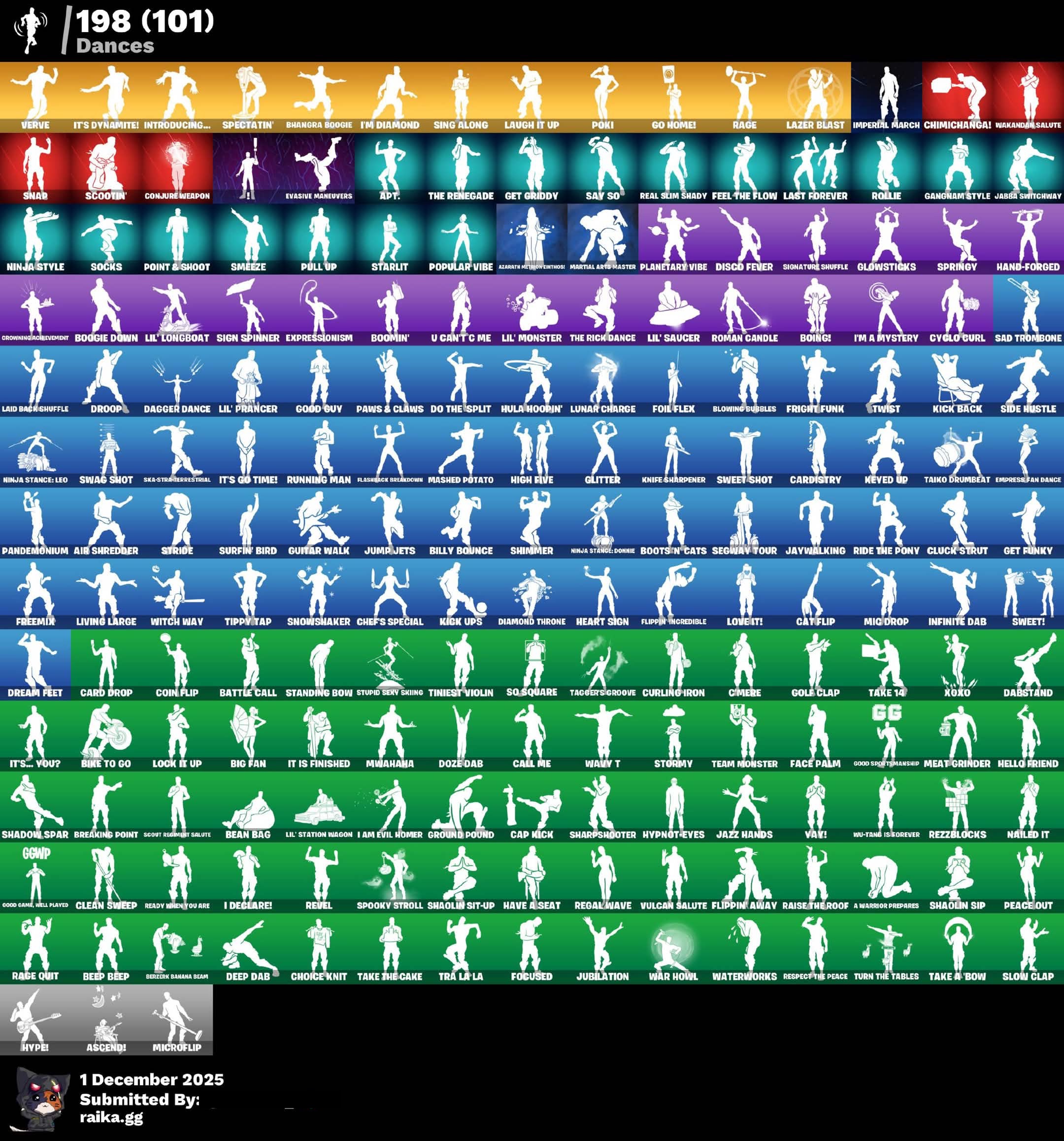 Stacked Main | Travis Scott | Leviathan Axe | 259 Skins | Level 3589 | Full Email - Image 3