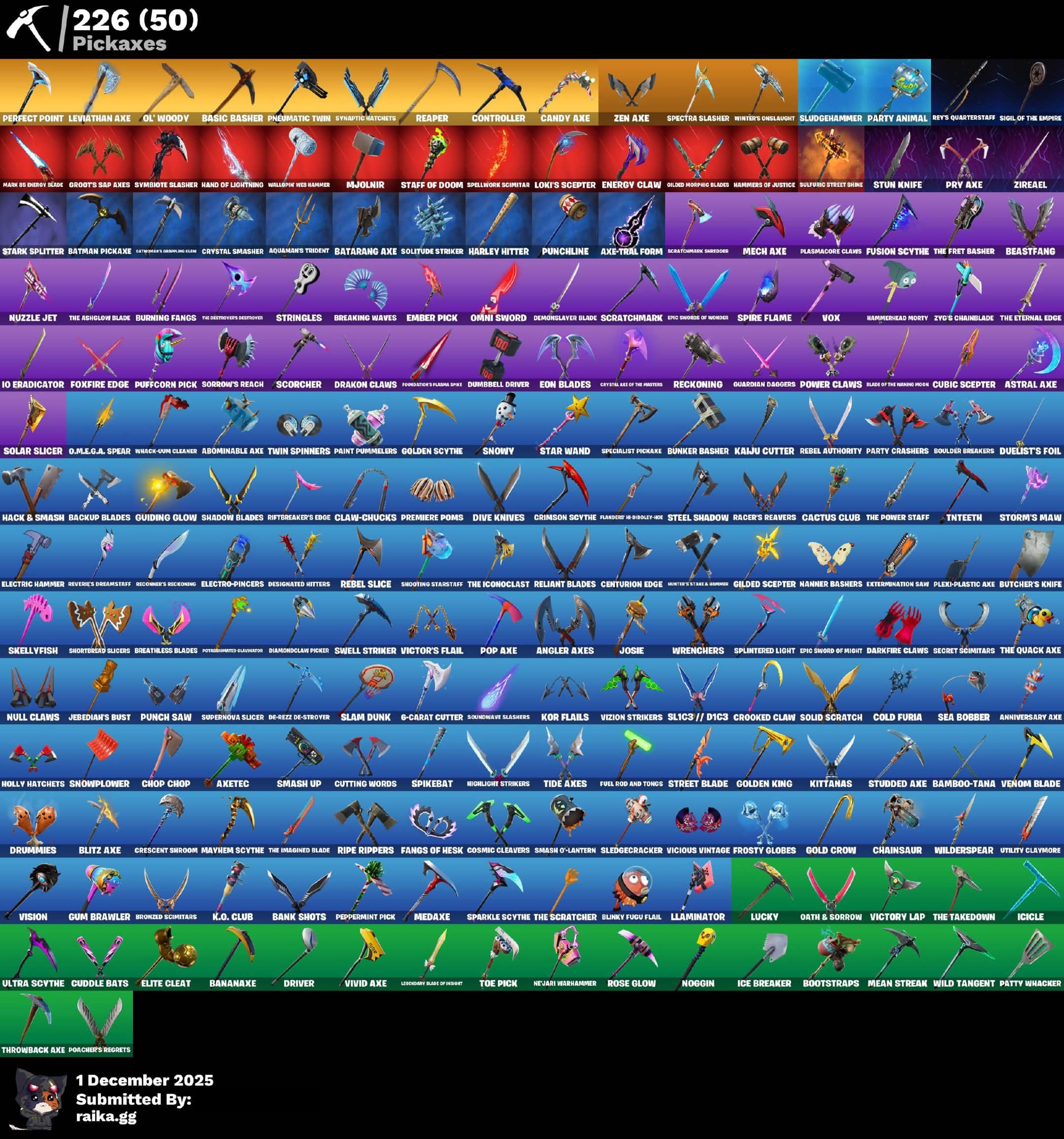 Stacked Main | Travis Scott | Leviathan Axe | 259 Skins | Level 3589 | Full Email - Image 5