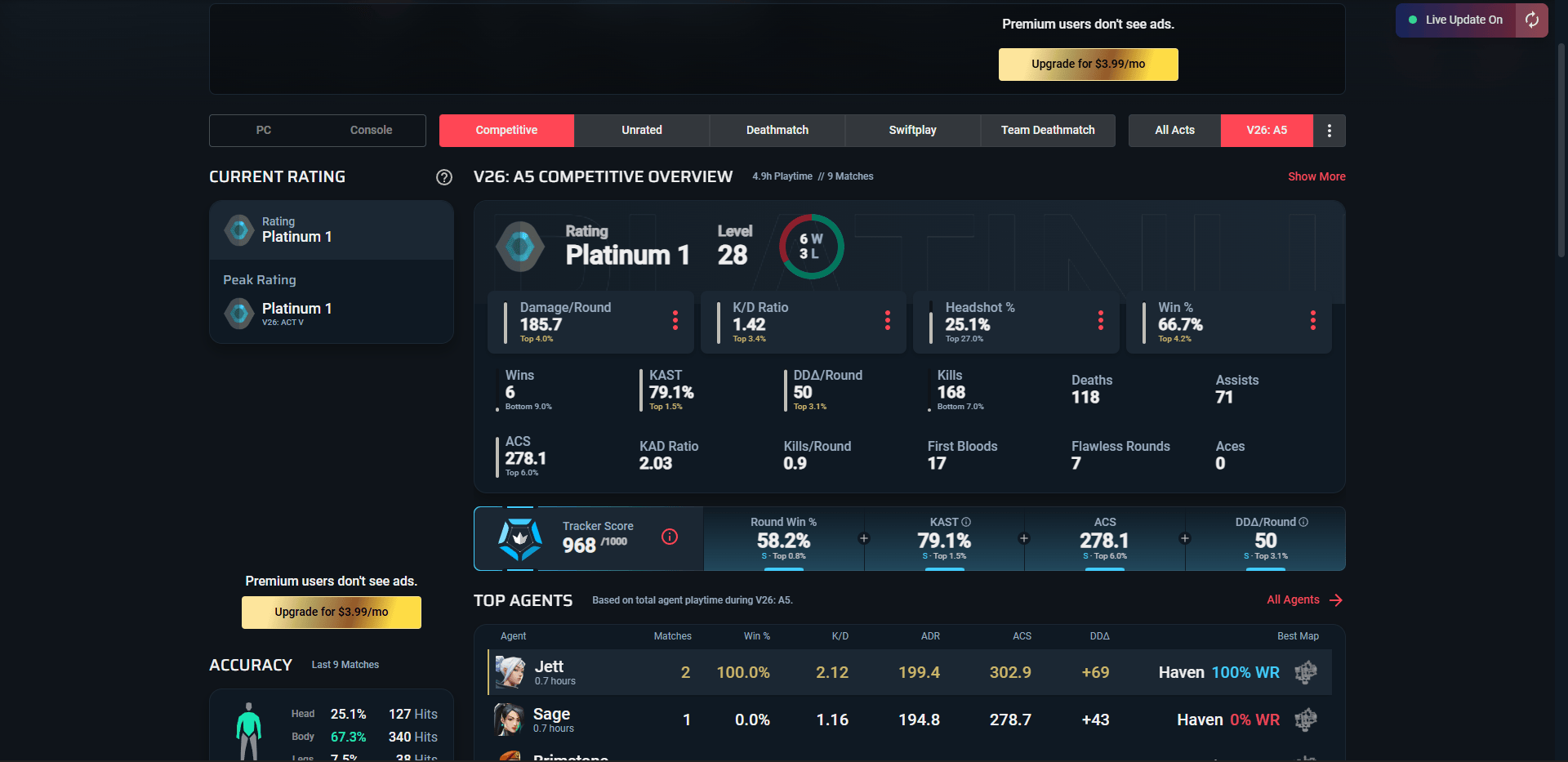 PC | Platinum Peak