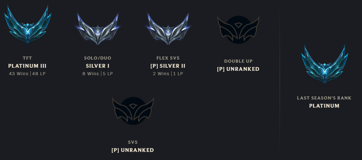 Gold Peak | Medieval Twitch | Riot Girl Tristana | 173 Champions | 424 Skins | Full Email - Image 6