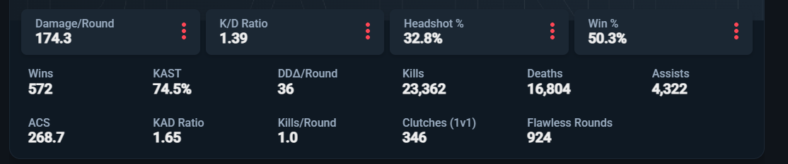 PC | Ascendant Peak | Champions 2023 Kunai + Vandal | 120 Skins | Full Email - Image 10
