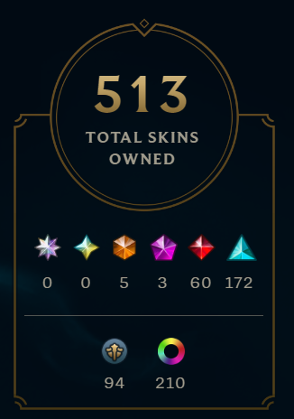 Emerald Peak | Unbreakable Alistar | Unbound Jhin | Medieval Twitch | Riot Girl Tristana | 173 Champions | 352 Skins | Full Email - Image 10