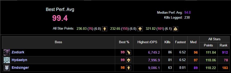 Level 100 Dragoon | 5 Ultimates | Demi-Ozma | 5 Ultimate Weapons | NA - Image 8