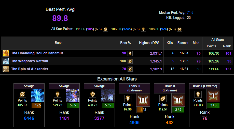 Level 100 Dragoon | 5 Ultimates | Demi-Ozma | 5 Ultimate Weapons | NA - Image 9