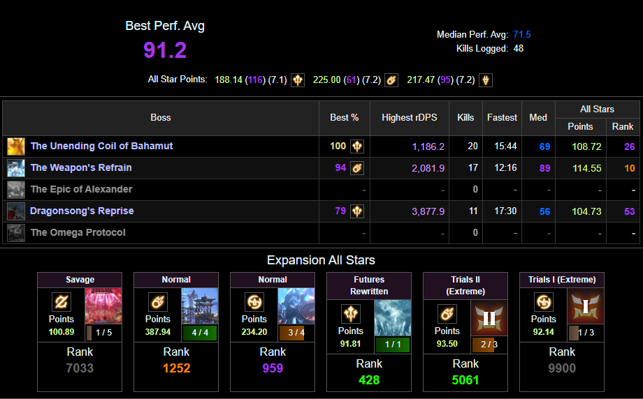 Level 100 Dragoon | 5 Ultimates | Demi-Ozma | 5 Ultimate Weapons | NA - Image 10