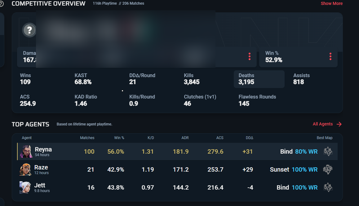 PC | Platinum Peak | Reaver Karambit | Araxys Vandal | 42 Skins | Full Email